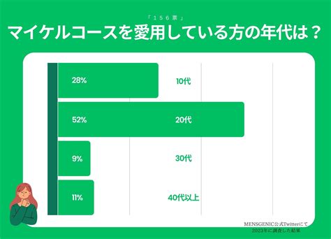 マイケルコースの年齢層｜ダサい？痛い？年代別イメージとおす .